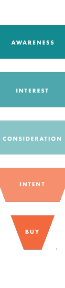 AGI based email marketing strategy